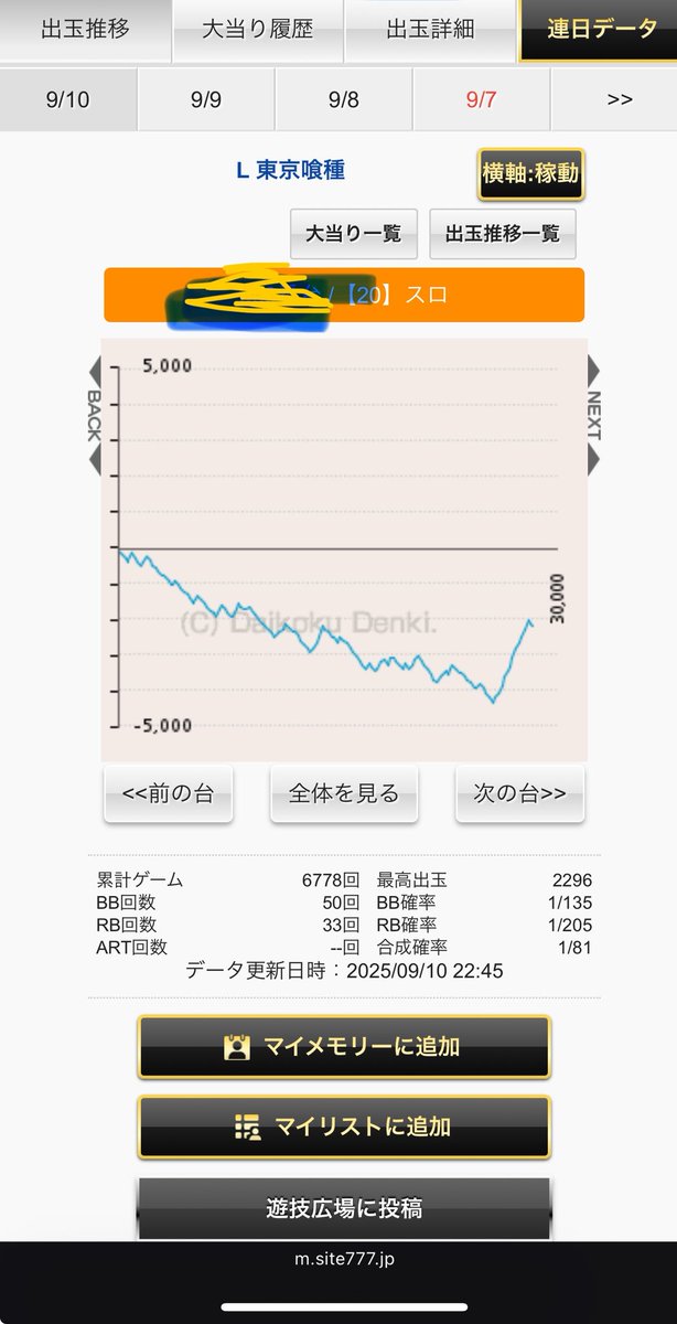 やはり人生が設定1の人間には無理だった

#スマスロ #東京喰種 #設定6確定
#設定6ツモっても人生は設定1
#パチスロあるある #パチスロTシャツ
#スロ垢さんと繋がりたい