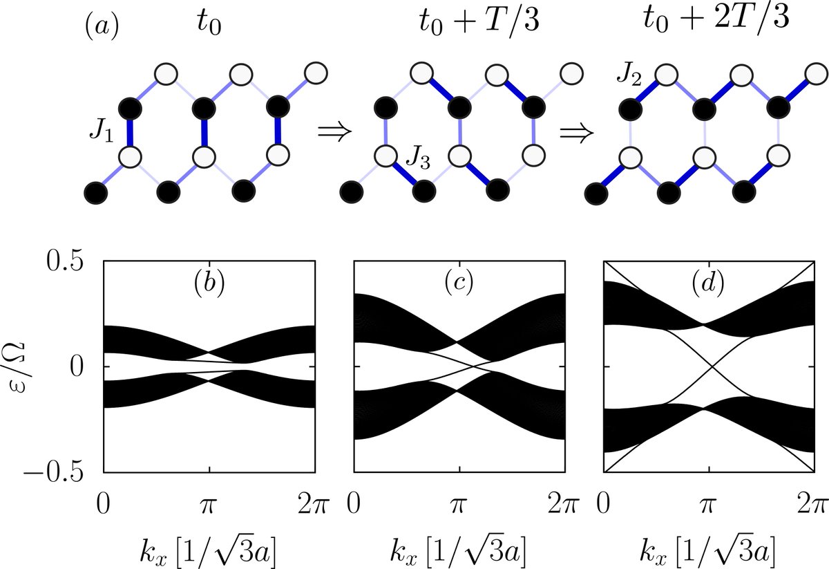 Physical Review X tweet media
