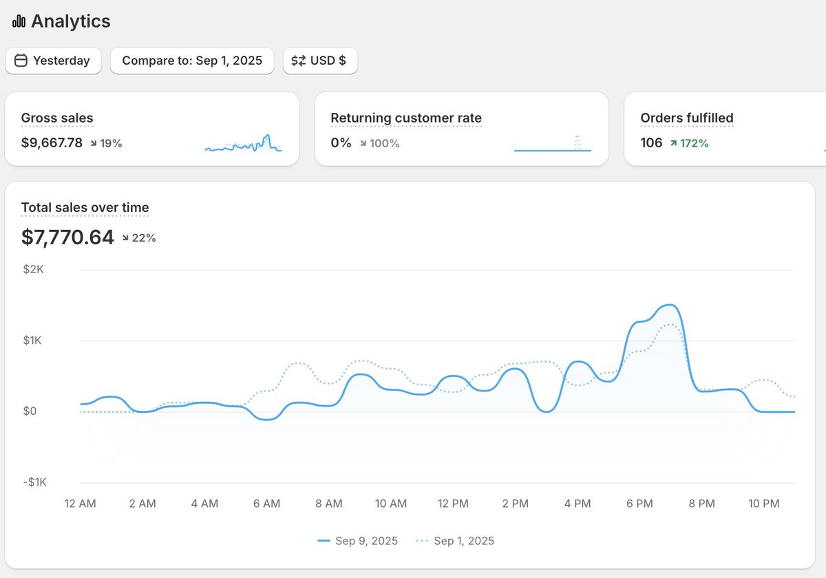 avcanthony_'s tweet image. How I Make AI Image Ads That Print Me $8k/day On My Branded Dropshipping Business👇
It only takes 10 minutes. Here's the full step by step tutorial.
Save this thread.
Step 1: Find native images that grab attention. Go to Google and search "Site:facebook.com +…