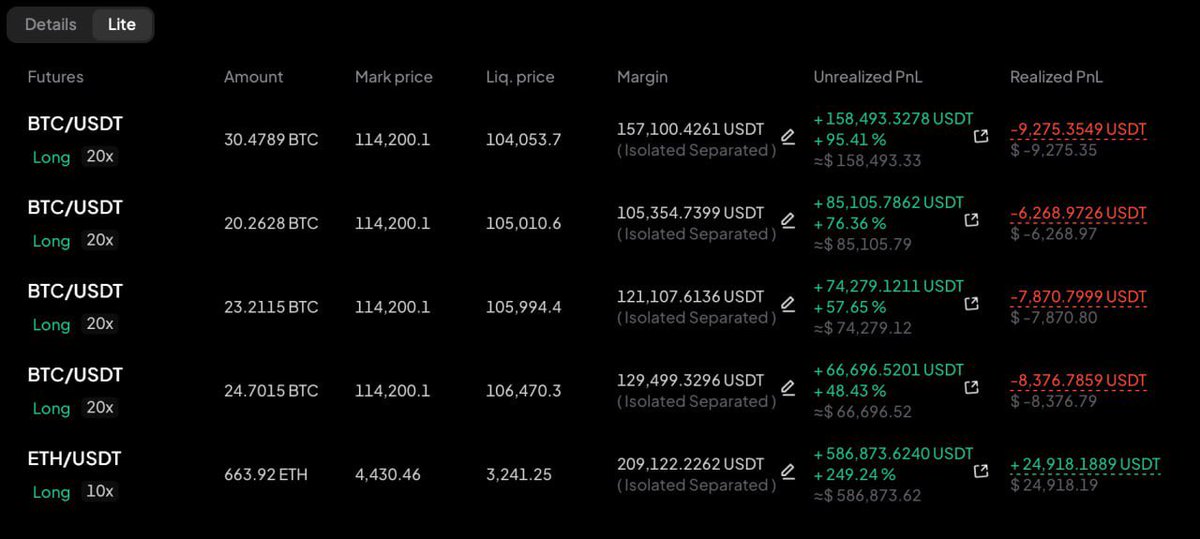 kryptodeskAI's tweet image. Turned My Trades Into a Massive $950,000 Profit! 🚀💰

Post
Securing nearly a million-dollar gain from smart trading moves. Strategy + patience = results. The bull run is real, and I’m riding it all the way!

#CryptoProfits #TradingWins #MillionaireMindset #BullRun2025