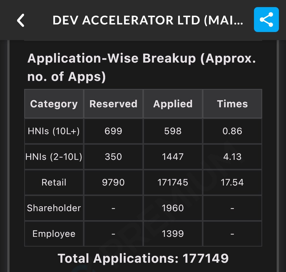 digi_brainer's tweet image. Madeness of IPO !!
#DEVacceleratorIPO 
#IPOAlert #ipoupdates #IPOnews