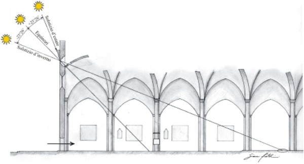 RealPreCinema's tweet image. Here is Ignatio Danti’s ‘Meridian of the Torre dei Venti’  in the Vatican depicting a #sundial and an #Anemoscope, on the occasion of the reform of the #Gregoriancalendar.

The Anemoscope was attached near the ceiling and used to modify the ancient Julian calendar, left image.