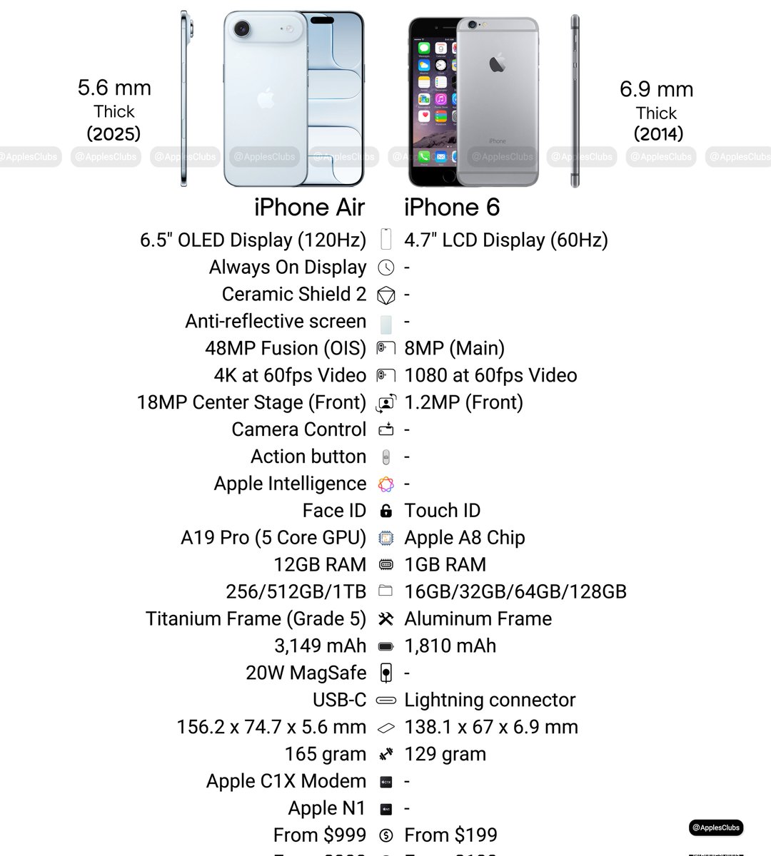 Apple Club tweet media