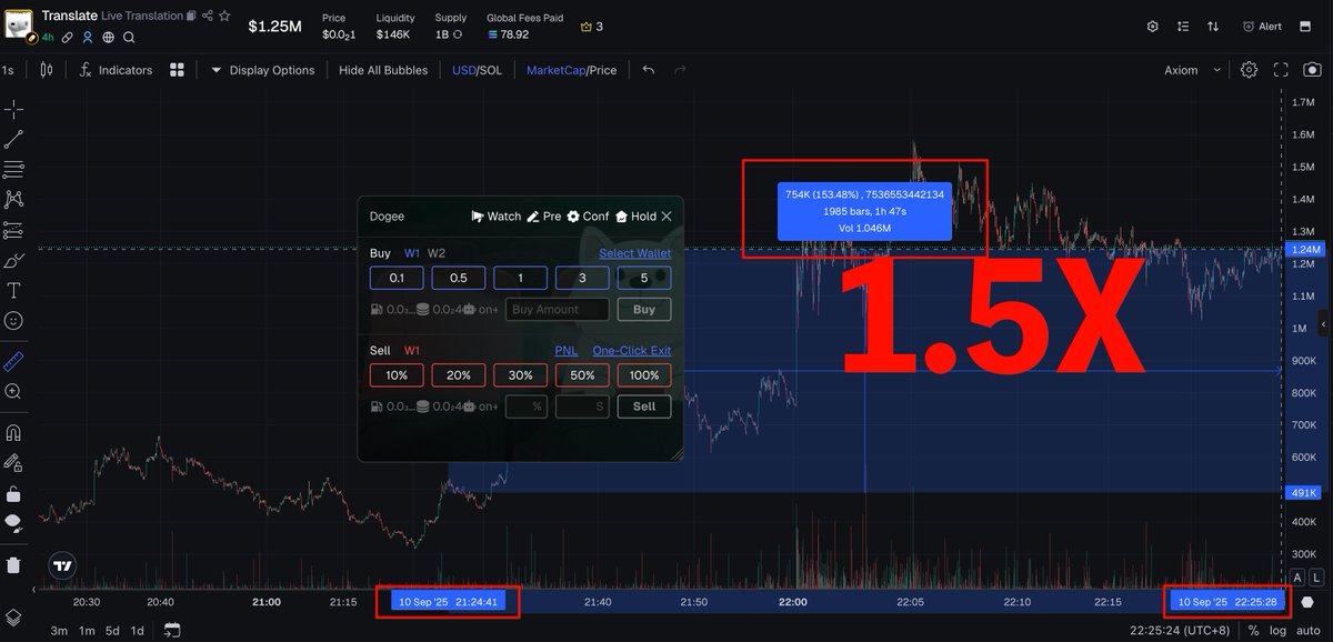 daVinci018's tweet photo. Call at MC: $490K👉 $1.24M
CA：qoRjLsPoUyTVKCVs92nVfTbq8971ganqzz1Jrwqpump
A quick and simple trading method.: https://t.co/KNXuOhSdWr https://t.co/mXmBop36fH