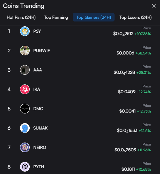 Sui Community💧 (@community_sui) on Twitter photo TOP 8 GAINERS ON $SUI LAST 24H 🌊
$PSY +107.36%
$PUGWIF +38.54%
$AAA +25.01%
$IKA +12.74%
$DMC +12.73%
$SUIJAK +12.6%
$NEIRO +11.26%
$PYTH +10.68%
Which project will explode this week? 👇 TOP 8 GAINERS ON $SUI LAST 24H 🌊
$PSY +107.36%
$PUGWIF +38.54%
$AAA +25.01%
$IKA +12.74%
$DMC +12.73%
$SUIJAK +12.6%
$NEIRO +11.26%
$PYTH +10.68%
Which project will explode this week? 👇