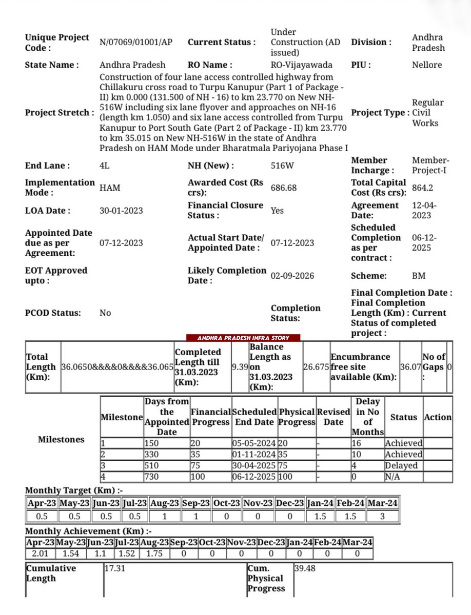 Andhra Pradesh Infra Story tweet media