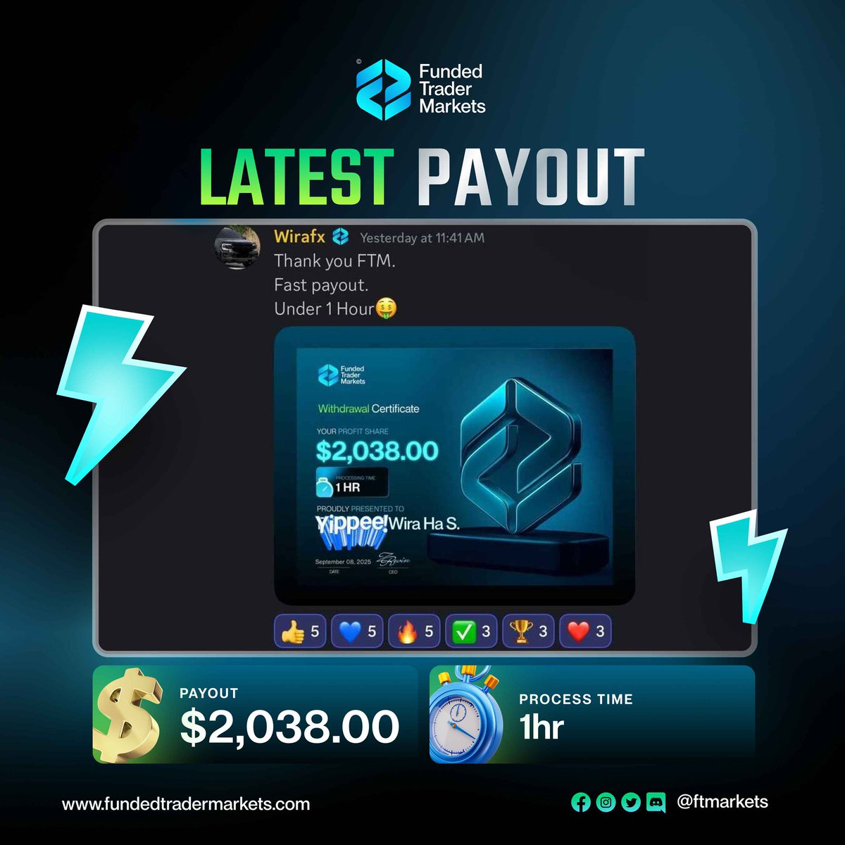 $15,744 and $12,001 payouts processed in under 2 hours! ⚡ 

The amount doesn't matter for us...
All that matters is YOU getting paid FAST! 

Lightning-fast payouts is our DNA! 🧬 
fundedtradermarkets.com