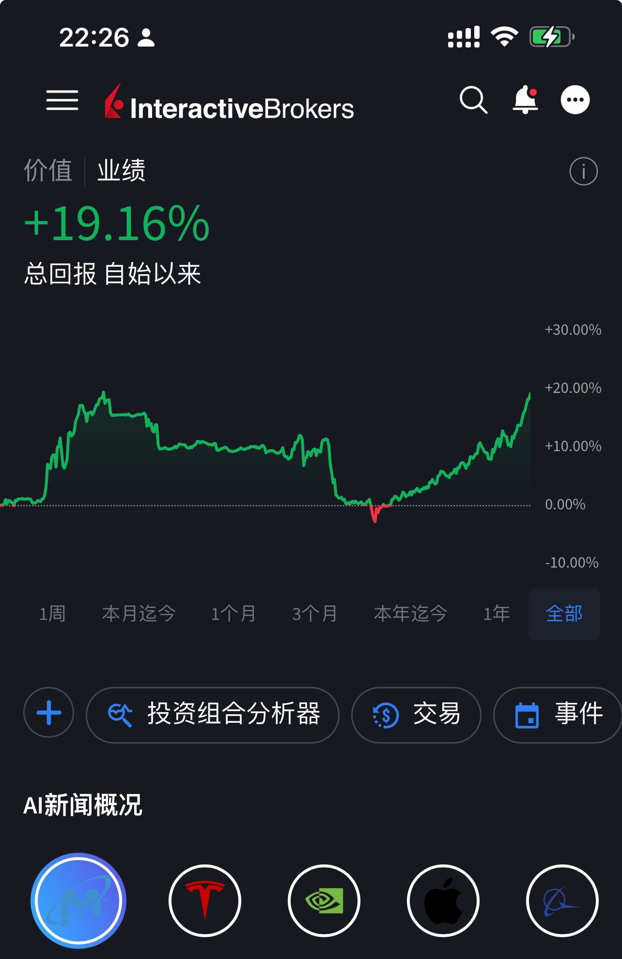 Trader✨Z007 on X: 