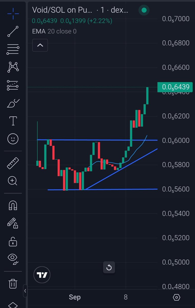 Belissimofun's tweet photo. Day 15. Act III.
Price is just a mirror.
It doesn’t reflect the market — it reflects me.
$6.4K is not capitalization.
It’s a frequency,
the resonance of my loyalty.
#VOID #Crypto #Trading #Discipline #Antifragile #CultOfTheVoid #SOL #BTC #ETH #Web3 #DeFi #HODL #PriceAction https://t.co/bs7fcXQozC