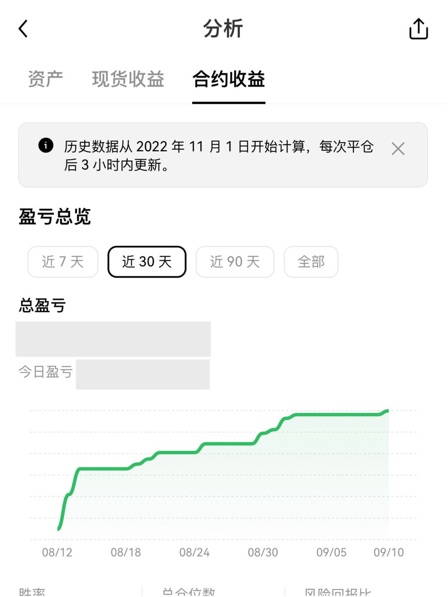 BabeFoxieee's tweet photo. 这30天。只做了19单。#BTC #eth #SOL #PriceAction https://t.co/UQXcrGjj0W