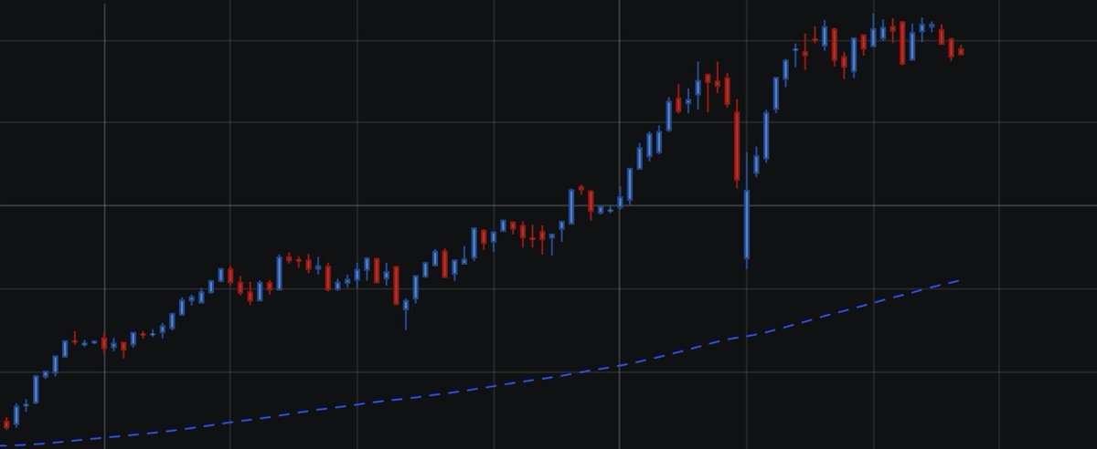 TINO | Bourse, Banque et Investissement | 〽️🔟 tweet media