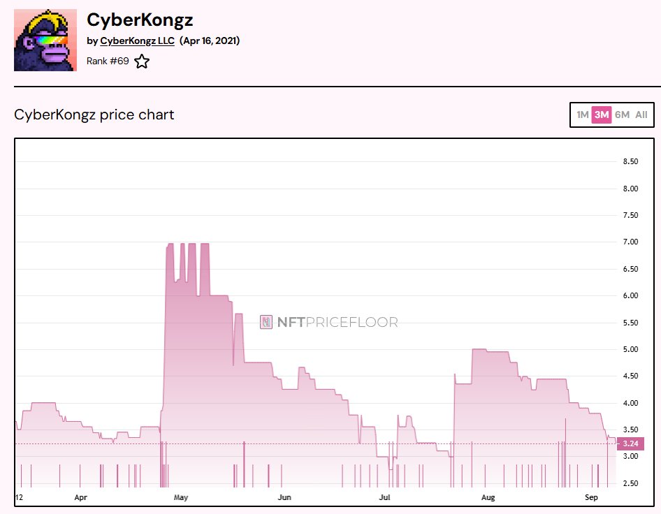 NFT Price Floor tweet media