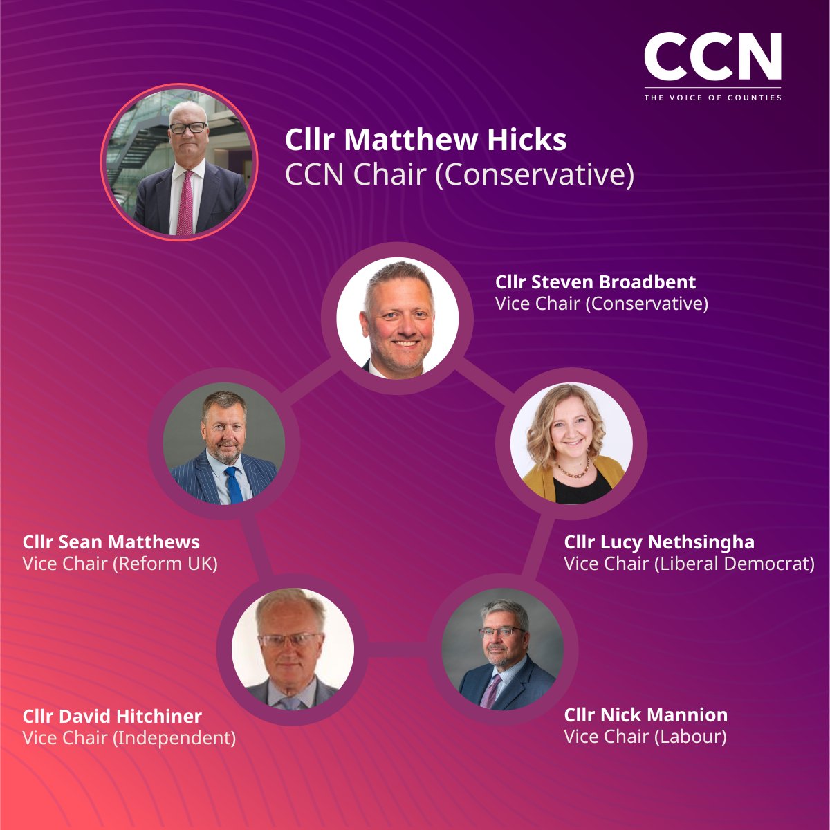 📣 Today at the CCN AGM, the network has confirmed its new chair and political leadership team.

<a href="/HicksCllr/">Councillor Matthew Hicks 🇬🇧</a> was confirmed as Chair, alongside members of the new cross-party management committee.

Read more on their appointment and priorities 👇
countycouncilsnetwork.org.uk/new-chair-and-…