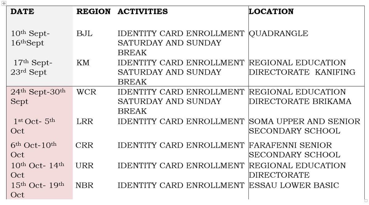 NEWS FLASH: The Gambia Immigration Department (GID) has today, Sept 10, 2025, launched a nationwide ID Card Trek to support civil servants ahead of the November Civil Servant Census. Citizens are urged to present valid documents for swift processing.
