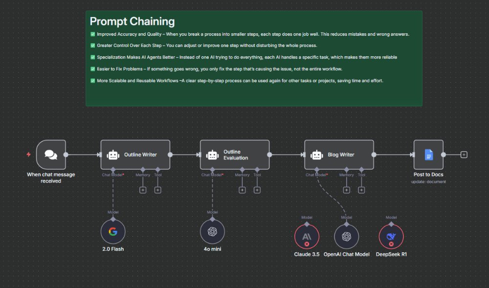 yarmalikhere's tweet image. 🚀 Mastering Prompt Chaining for AI Workflows! 🤖

Create AI-driven processes by passing outputs as inputs between agents! 

This leads to higher accuracy, modularity, and scalability.
Perfect for blog writing &amp;amp; content creation

Comment &quot;Blog&quot; for workflow

#PromptChaining