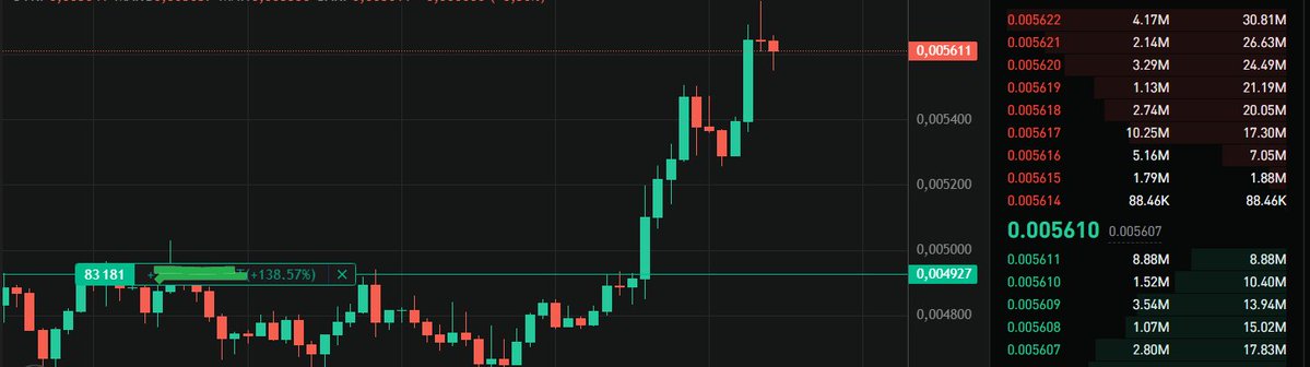 cryptovcdegen (β§α΄β§) (π¦,π¦) (@cryptovcdegen) on Twitter photo Update about my position in <a href="/defidotapp/">Defi App π©</a> with $PUMP:
βͺοΈ Position was opened yesterday
βͺοΈ PnL ~135%
Why DefiApp? Friendly UX/UI disign
What do u prefer more: <a href="/defidotapp/">Defi App π©</a> or <a href="/trylimitless/">Limitless</a> ? Update about my position in <a href="/defidotapp/">Defi App π©</a> with $PUMP:
βͺοΈ Position was opened yesterday
βͺοΈ PnL ~135%
Why DefiApp? Friendly UX/UI disign
What do u prefer more: <a href="/defidotapp/">Defi App π©</a> or <a href="/trylimitless/">Limitless</a> ?