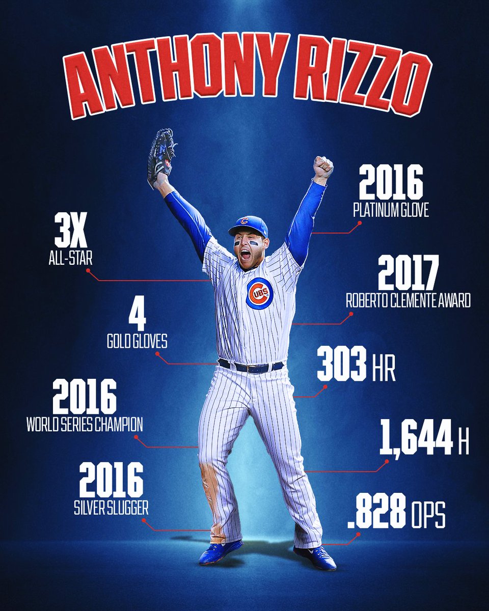 Anthony Rizzo had himself a career! 👏