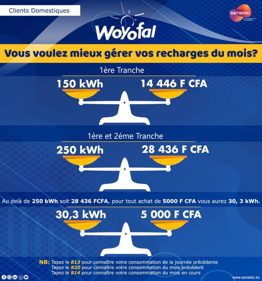 Senelecofficiel's tweet image. Vous voulez mieux gérer vos recharges Woyofal du mois?
Achetez selon votre consommation!
Tapez le 820 pour connaître votre consommation du mois précédent 😉
#Alice
#woyofal #senelec #economiedenergie