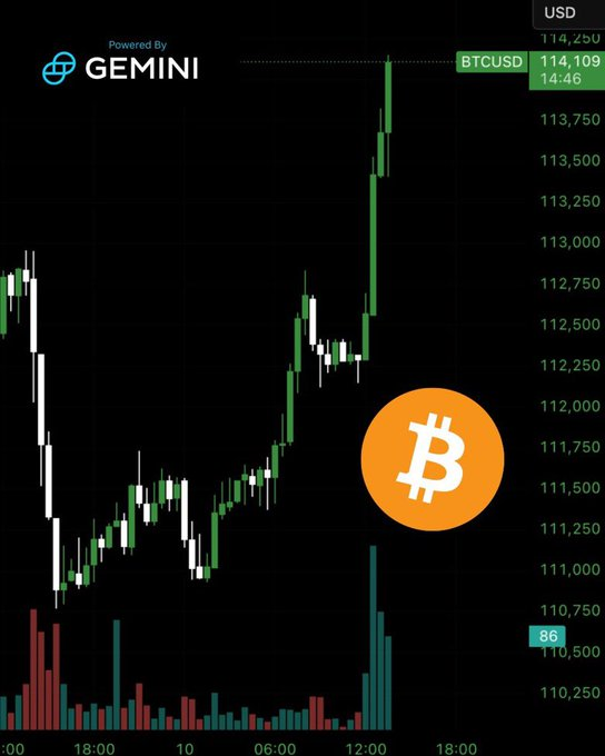 cryptotradrbtc's tweet photo. JUST IN: Bitcoin hits $114,000 https://t.co/gXcmqubuiG