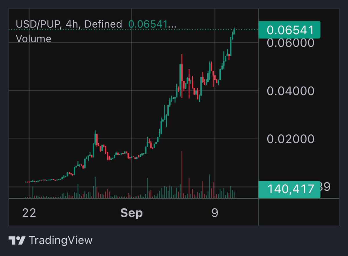$PUP just went to a new all-time-high again.

3 free things you can do to help it go higher.

Like
Comment
RT

Thank you

*woof woof*