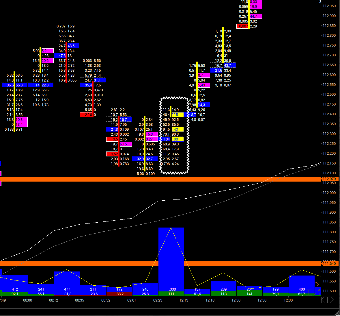 KSM_Daytrader's tweet image. Ok yaydan çıkmadan önce ne güzel vermiş işaretini. Aşık olunası pozisyonlar bunlar. 🥰
#Volfix #BTC