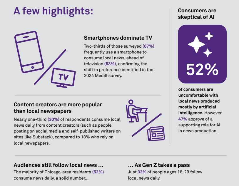 Medill Local News Initiative tweet media