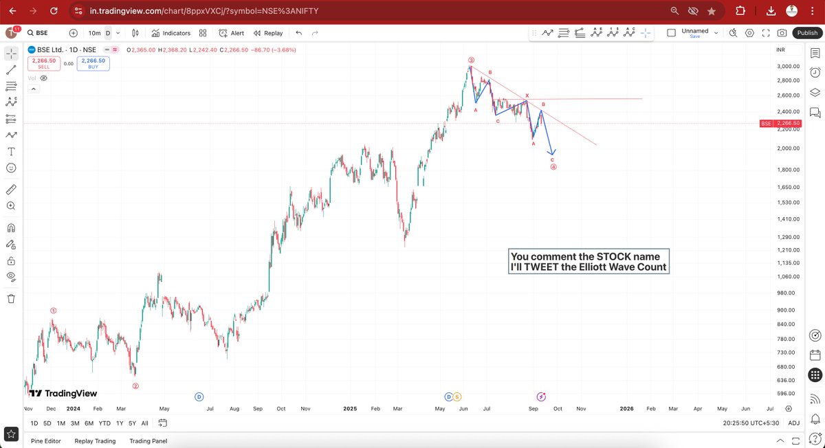 elliottkumar's tweet photo. A #doublezigzag is crawling as a wave 4. It should enter into the territory of wave 4 of inner degree i.e. 2047. #BSE is respecting #EliottWaveTheory so far
#StockMarketIndia #ElliottWaveAnalysis #ChartAnalysis #PriceAction #ElliottWaveCounts https://t.co/UO3zZTCDXW