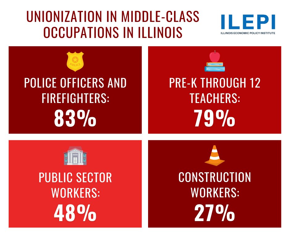 Essential workers have the highest unionization rates in Illinois.
LEARN MORE: illinoisupdate.com/2025/09/08/new…