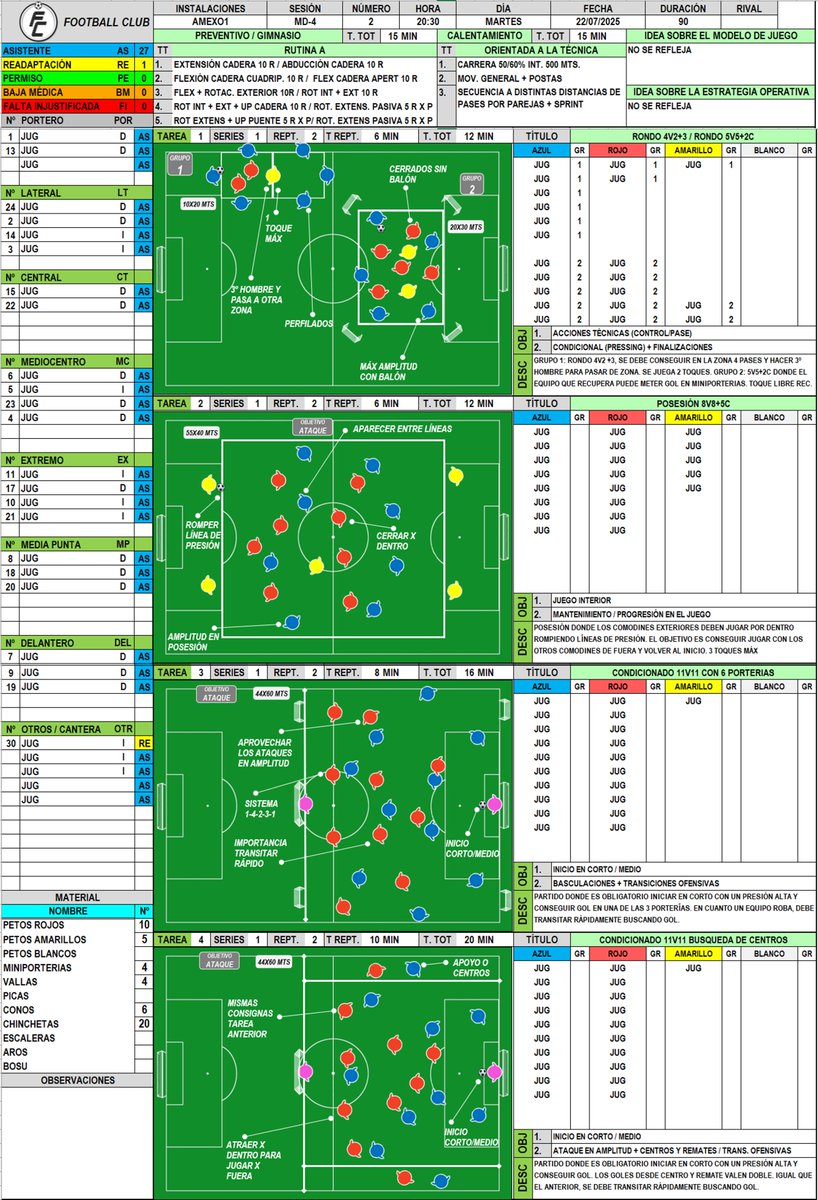 Sesión -4 bajo Modelo de Juego.