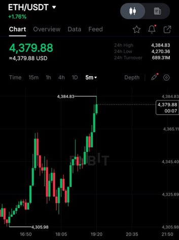 Tony_ETH73's tweet image. $ETH IS BOUNCING NOW! 🚀