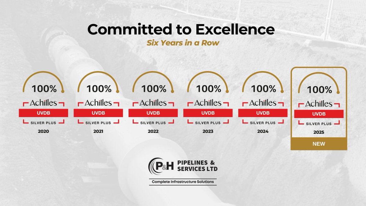PH_Pipelines's tweet image. We&apos;re proud to announce that we have achieved 100% in our Achilles audit for a 6th year running, showcasing our commitment to Health, Safety, Quality, and the Environment.

Well done to the team for their continued efforts in ensuring that P&amp;amp;H remains at the top of their game 👏