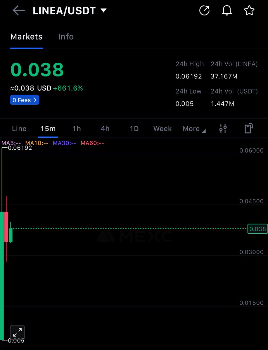 Mecx <a href="/LineaBuild/">Linea.eth</a>  😐