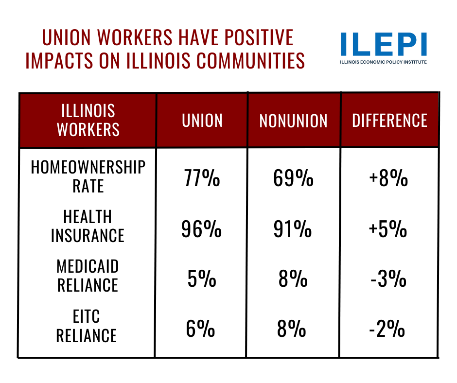 “The economy does better, workers do better, and taxpayers do better when states and the federal government allows and, in fact, encourages workers to collectively bargain.” —ILEPI Economist Frank Manzo IV

READ MORE: theguardian.com/us-news/2025/s…