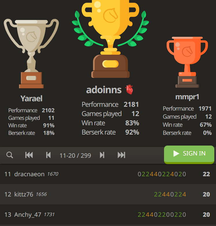 Anchy_47's tweet photo. @SeismicSys chess tournament 
Wednesday, September 10, 2025
finished in 13st place. 
Congratulations to the winners, you truly deserve to be champions. https://t.co/4nVa5zEhz5