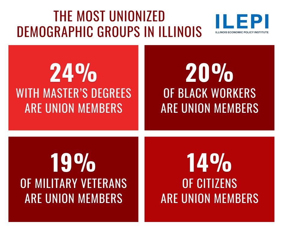 FACT: Union membership rates in Illinois exceed the national average across the board, including by age, gender, race, education, occupation, industry, and veteran status.
