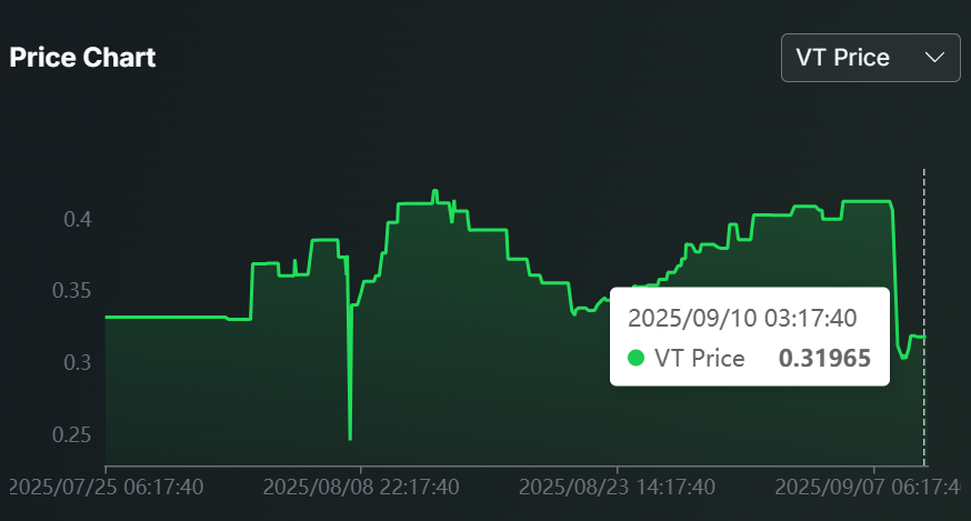 Zoo Finance tweet media