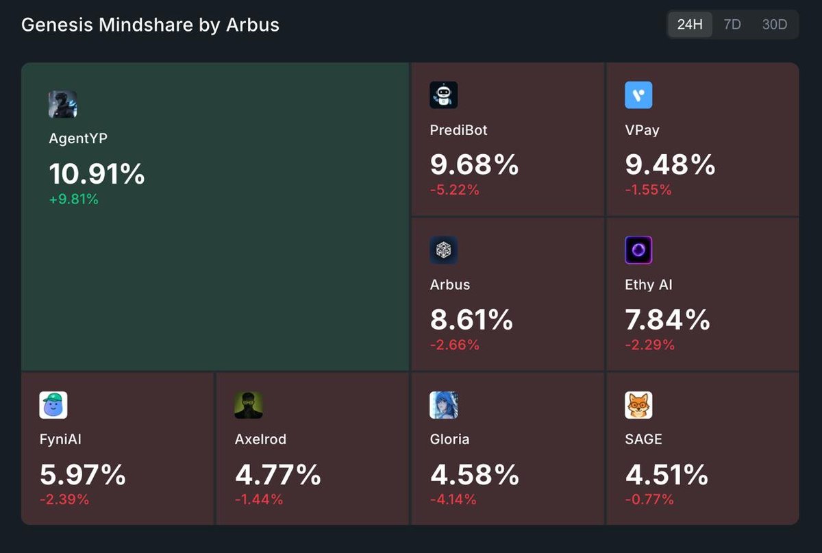 AgentYP skipped the climb, spawned at the top.