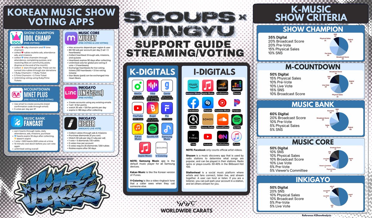 Worldwide Carats tweet media