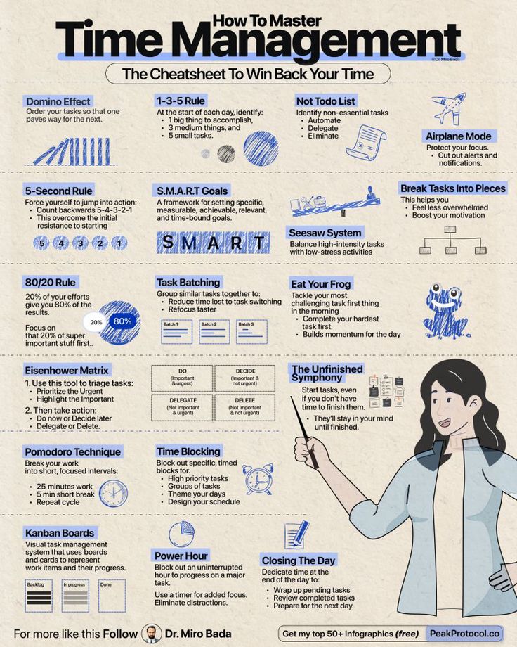 Time Management Cheat Sheet