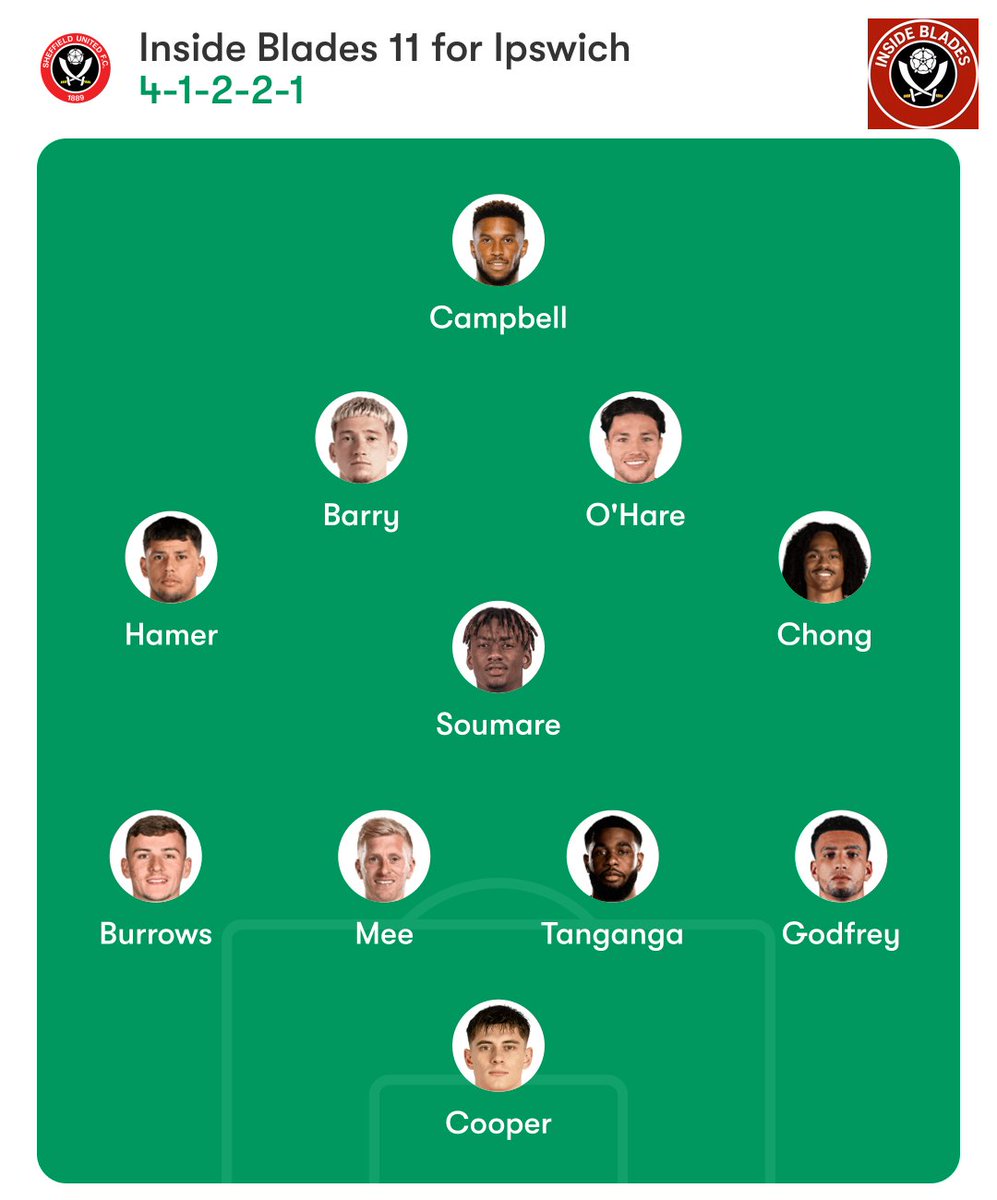My XI for Ipswich on Friday ⚔️

Big question for Mee — is he at 60-minute fitness or more like 30? Wouldn’t surprise me if Bindon starts and Mee comes on to see it out.

Who makes way in your XI? 👀 #SUFC #UTB