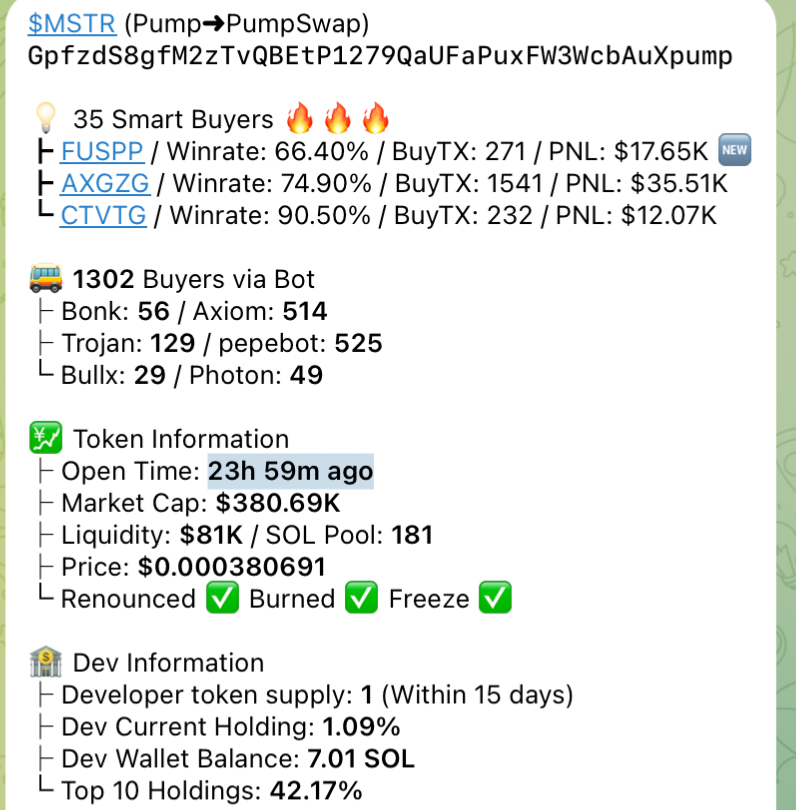 daVinci018's tweet photo. ⚡ Ticker:$MSTR
🔗 CA:GpfzdS8gfM2zTvQBEtP1279QaUFaPuxFW3WcbAuXpump

💸 MC:$380.69K
🕒 Time:23h 59m ago
🧠 Smart Buyers：35

🌐 Alpha Signal: https://t.co/0AC0WIDdT6
🚀 Fast Buy: https://t.co/KNXuOhSdWr
💼Save 30% on Fees💼 https://t.co/vhmh3QnU2o