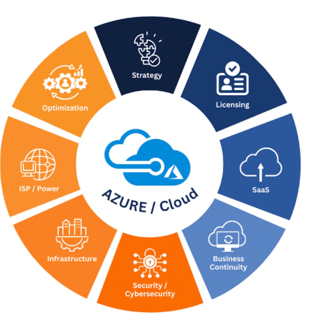 Susu_Omo's tweet image. Day 3/100 🌩️🖥️

✅ Completed AZ-900T00-A: Intro to Microsoft Azure
☁️ Core concepts
⚡ Services
🔐 Security basics

Next: Mock tests tomorrow 💪🏾 
#100DaysOfCloud #Azure #CloudEngineering