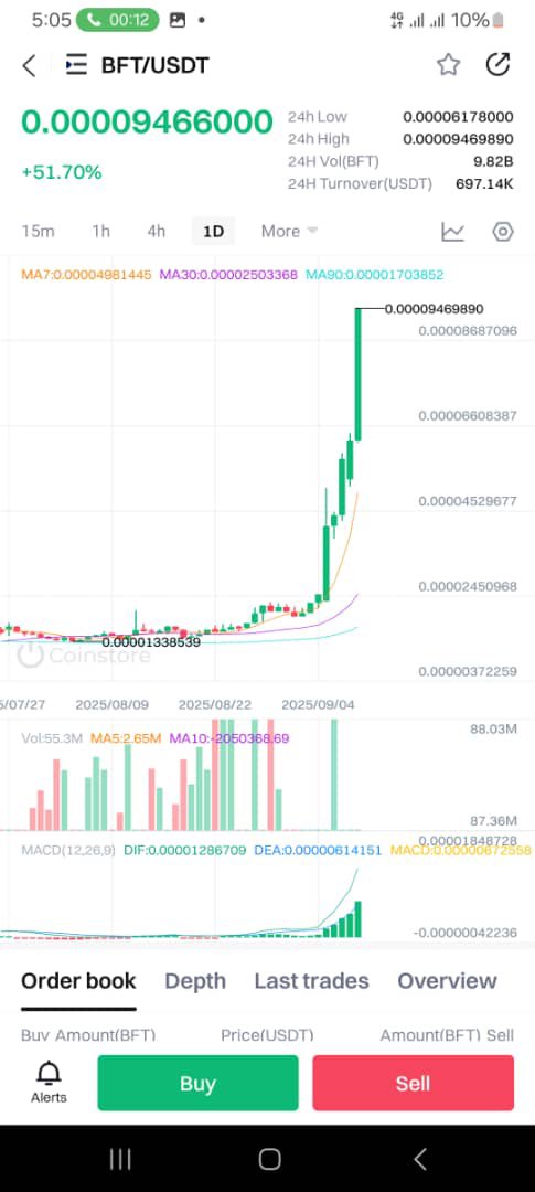 VengieZim's tweet photo. How many zeros going to drop 

I say all of them but by bit https://t.co/hlgq9fqfYu