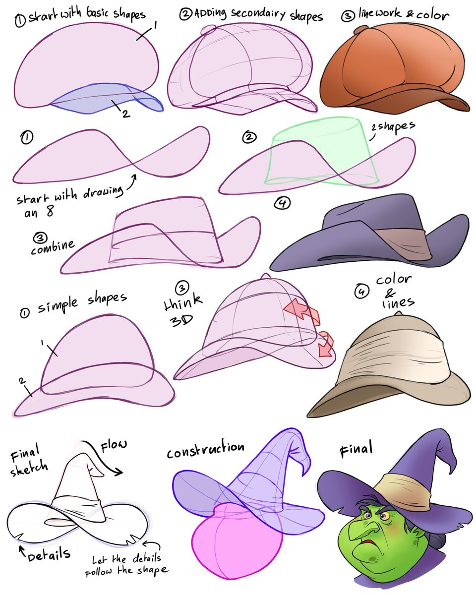 How to draw hats! A thread