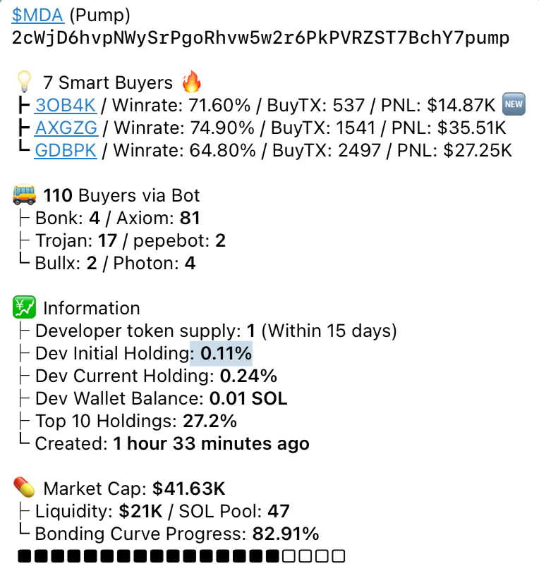 daVinci018's tweet photo. 🔍 Ticker:$MDA
🪙 CA: 2cWjD6hvpNWySrPgoRhvw5w2r6PkPVRZST7BchY7pump

💸 MC:$41.63K
🕒 Time: 1 hour 33 minutes ago
🧠 Smart Buyers：7
💹Dev Initial Holding: 0.11%

🧠 Alpha Call: https://t.co/0AC0WIDdT6
🚀 Lighting Buy 👉 https://t.co/KNXuOhSdWr
🔧Claim Rent,Get Free SOL🔧 https://t.co/1XLNyCWU3Y