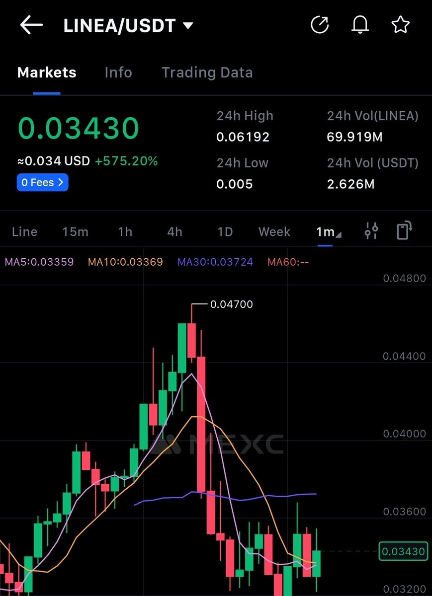 Linea is currently live and trading at less than $500M Mcap.

Claim your $LINEA airdrop here: linea.build/hub/airdrop

Is the airdrop worth it?