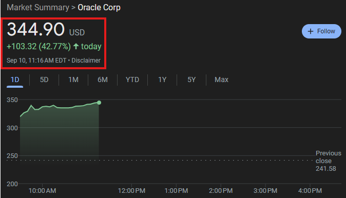 📉KOBEISSI: Larry Ellison diventa l'uomo più ricco del mondo con un patrimonio di 400 miliardi di dollari grazie al balzo del titolo Oracle del 43%