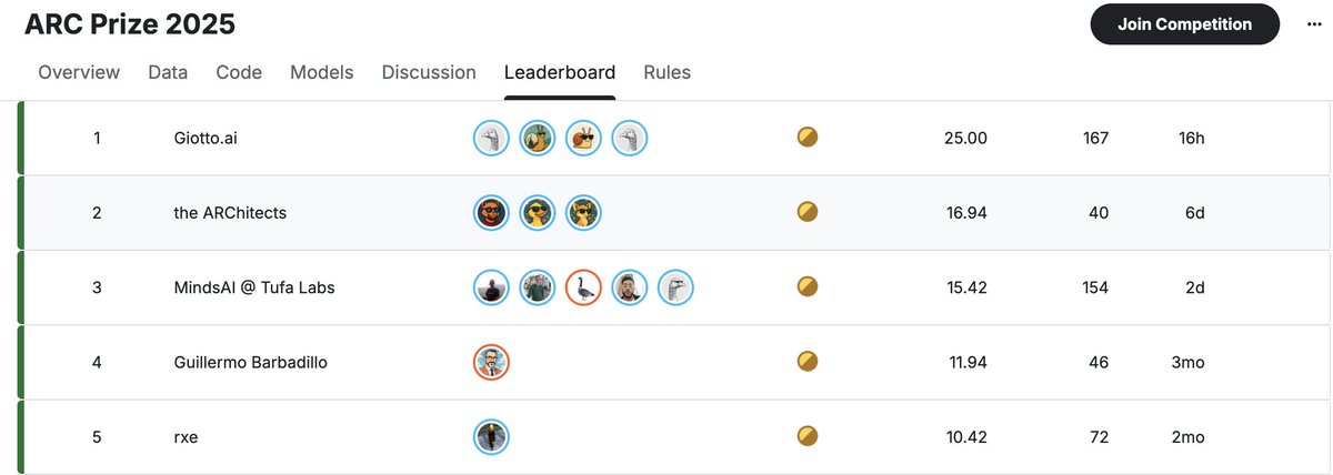 AGI progress bar: ███▒▒▒▒▒▒▒▒ 25%
