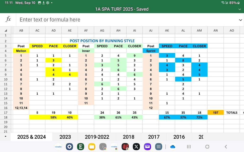 Final Spa 🟩. Maybe ya might wanna check back 2 👀 if your Aqueduct pick did something unusual over the 🎪 going? 🤔💚🍀
Good luck and good racing. Always. 🏇