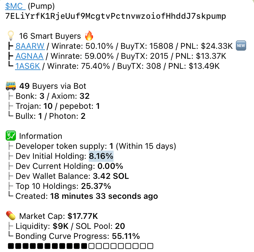 daVinci018's tweet photo. 🚦 Ticker:$MC
🔗 CA:7ELiYrfK1RjeUuf9McgtvPctnvwzoiofHhddJ7skpump

💸 MC:$17.77K
🕒 Time:18 minutes 33 seconds ago
🧠 Smart Buyers：16
💹Dev Initial Holding:8.16%

📡 Alert 👉 https://t.co/0AC0WIDdT6
⚡ Auto Buy: https://t.co/KNXuOhSdWr
🏅VIP Signals Free Now🏅 https://t.co/csDdr3Bwlq